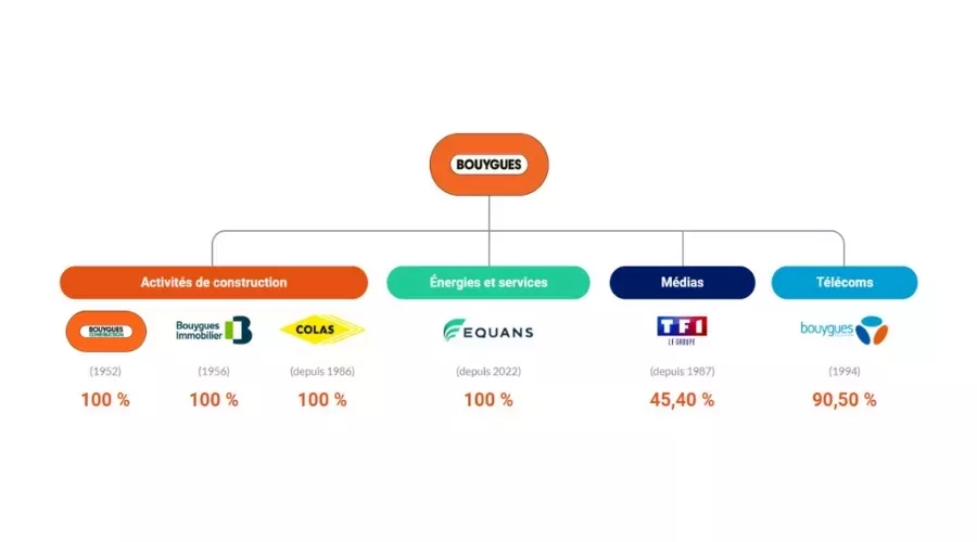 Organigramme BY